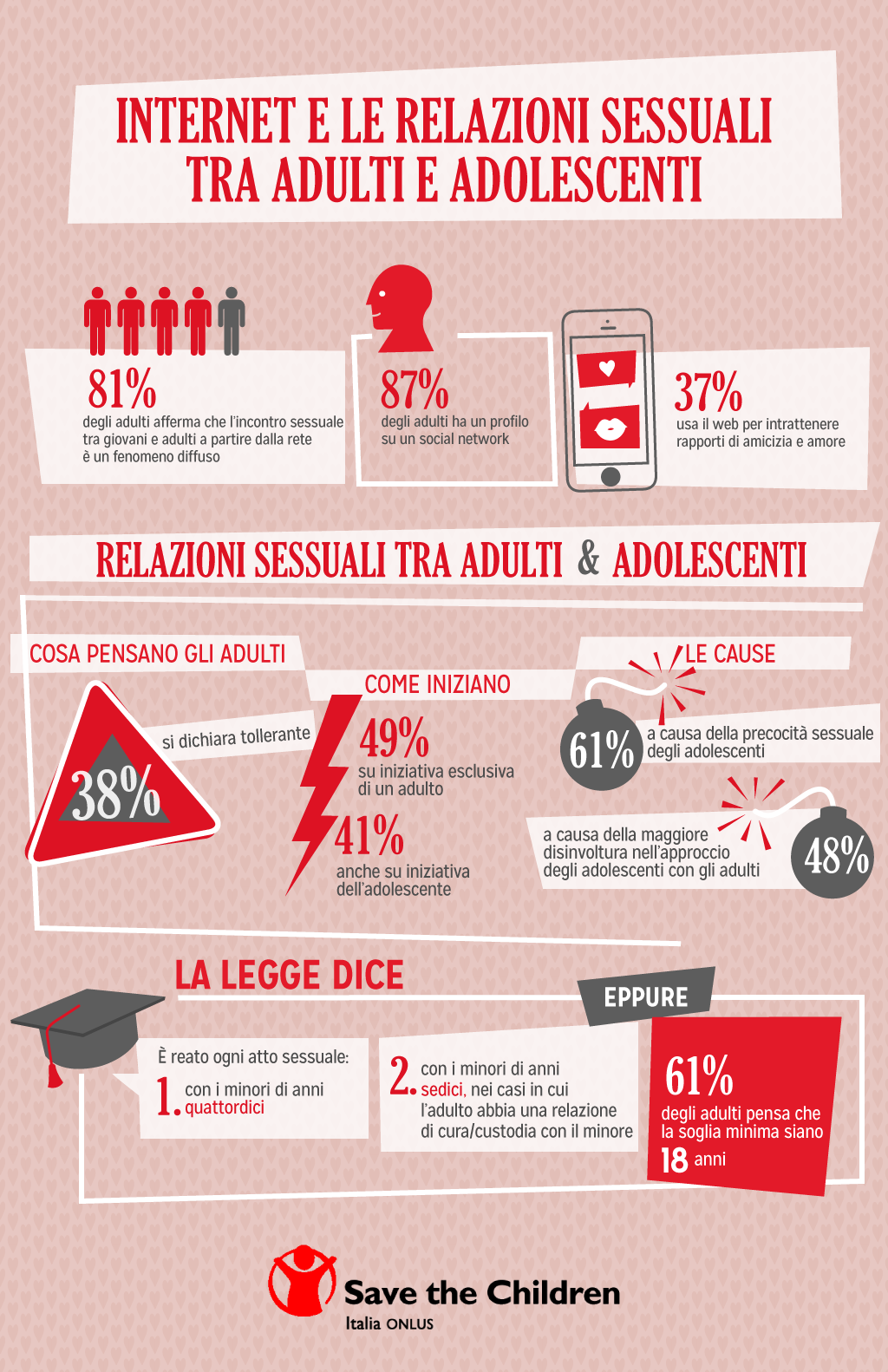 http://images.savethechildren.it/f/img/In/Infografica-interazioni-sessuali-adulti-adolescenti-internet.png