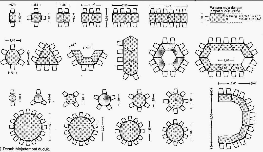 Ukuran Meja  Makan  Data Arsitek