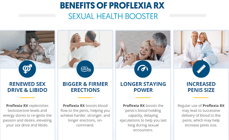 Proflexia RX Male Enhancement : Quality Prostate Wellness Formula?