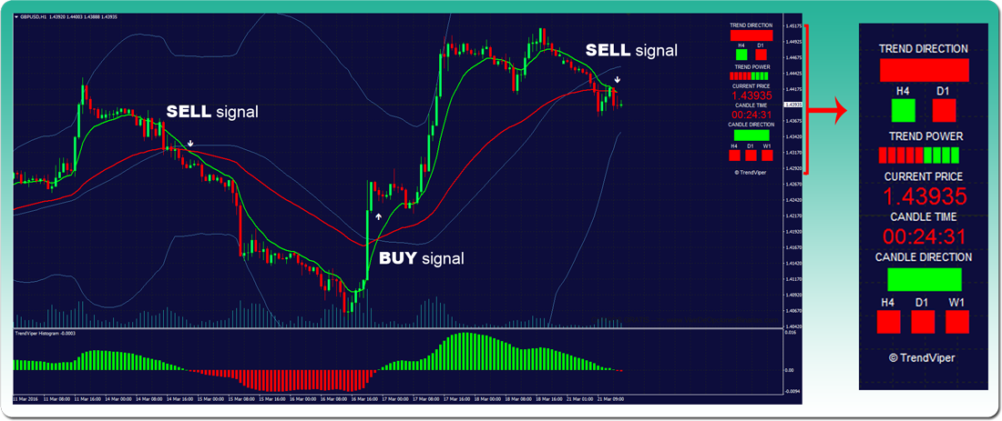Fx Signal Guru Forex Mt4 Trendviper Signal Indicator Software For - 