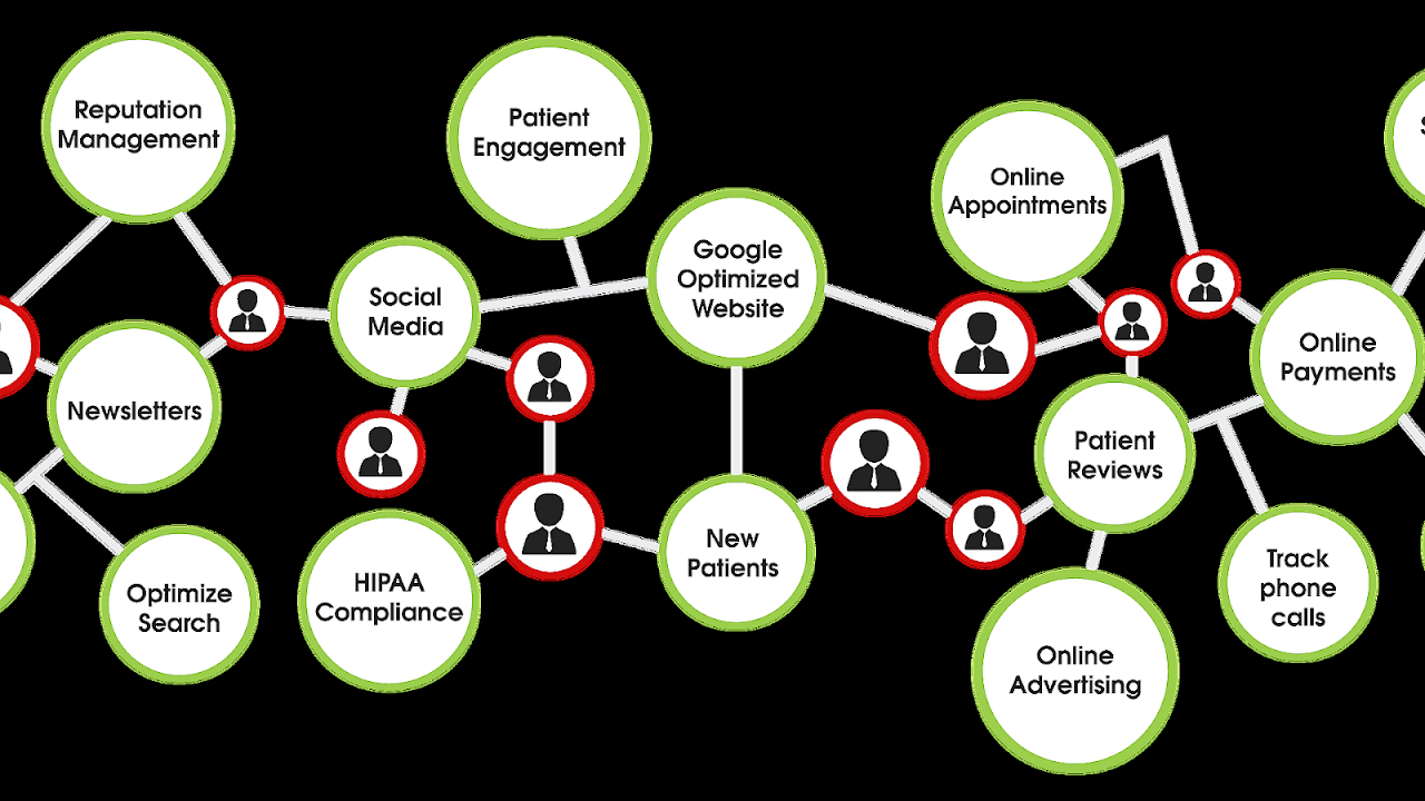 Medical Marketing Strategies