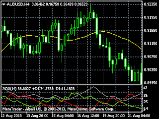 What is Forex Trading Software