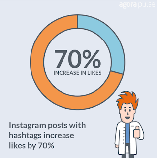 buy more inatagram likes