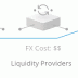 Giới thiệu về Ripple - Ripple ( XRP )