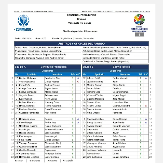 Alineaciones Venezuela vs Bolivia Preolimpico