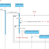 Sequence Diagram Visio 2016