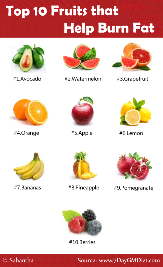 best fruits for weight loss and health