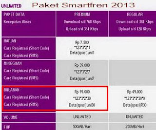 modem evdo paket smartfren