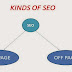 Types of Local SEO 