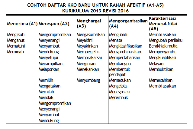 Kata Kata Motivasi Kerja - just4udakar.com