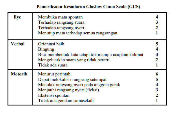 Pemeriksaan Kesadaran Glaslow Coma Scale (GCS)