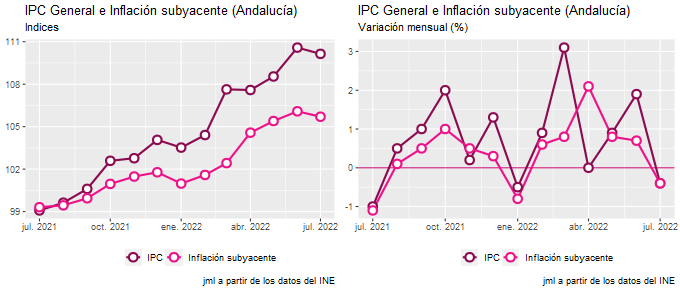 ipc_Andalucía_jul22_2 Francisco Javier Méndez Lirón