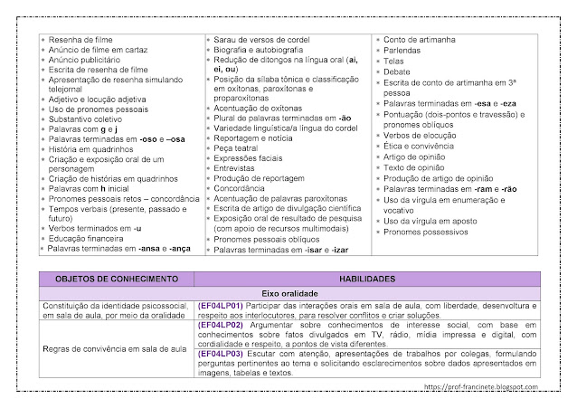 PLANEJAMENTO ANUAL DE PORTUGUÊS - 4º ANO ALINHADO À BNCC