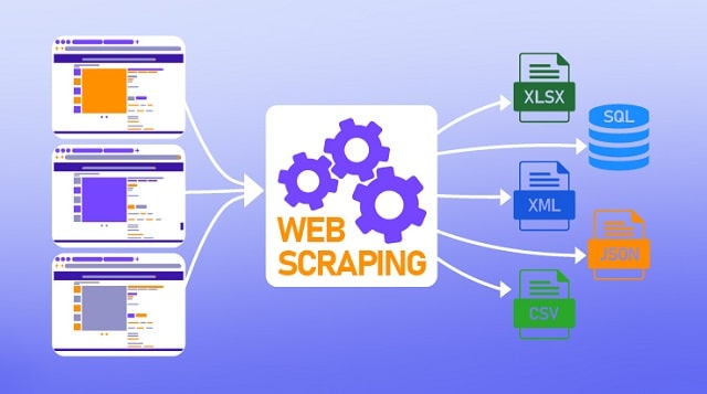 web scraping available data for businesses