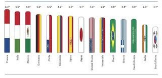 penis size depend on demographic nature and ethnicity.