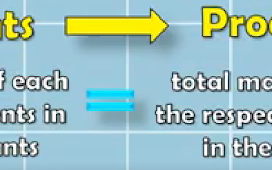 Amezing Tips And Tricks to  Balancing Chemical Equations Easy Way.