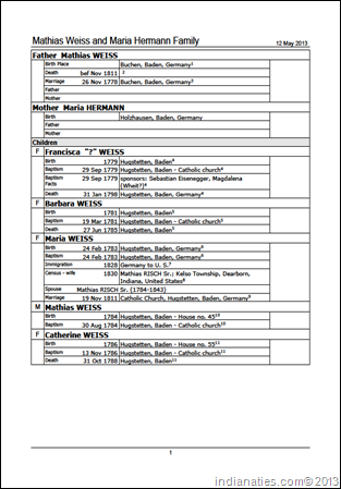 Weiss Hermann Family Group Sheet