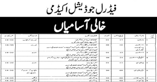 Federal Judicial Academy Jobs 2020 Latest Advertisement | www.fja.gov.pk