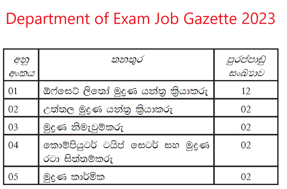 Government Printing Jobs in Sri Lanka 2023