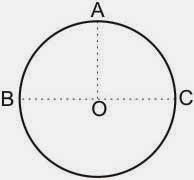 Rumus Matematika Lingkaran 