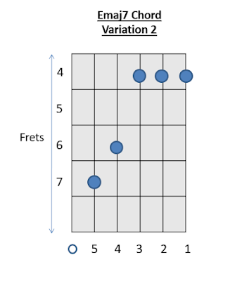 E7 Chord Guitar Chords