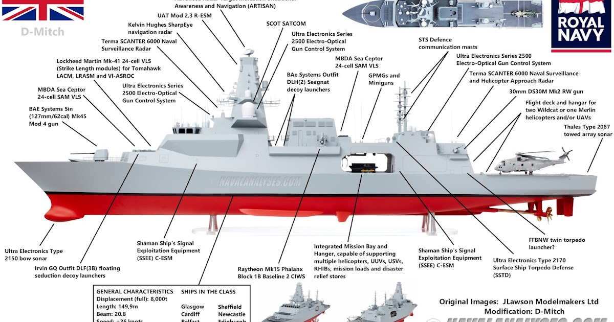 www.navalanalyses.com