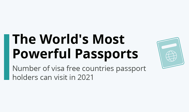 Passports that don't require a visa for some countries