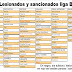 J46 Tullidos, nenazas, medias nenas y bestias pardas ( lesionados liga BBVA )