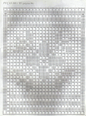 gráfico de receita em crochê