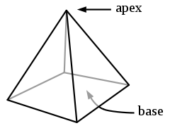 pyramid mensuration formula in hindi