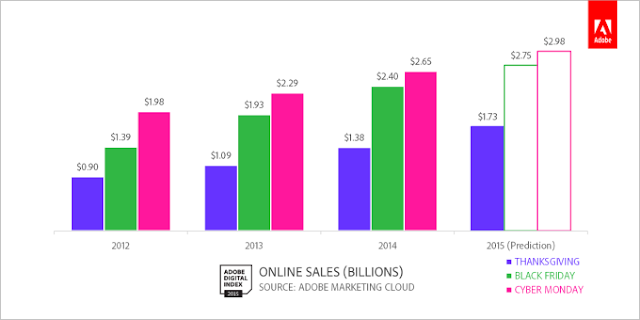 " 2015 online sales during thanksgiving and black friday"