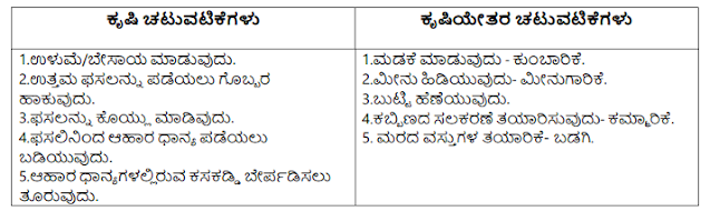 kseeb-solutions-for-class-5-evs-chapter-3-in-kannada