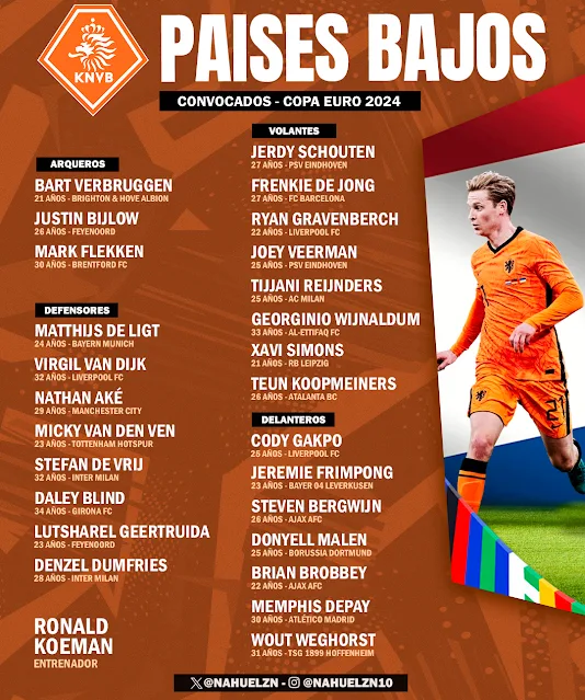 PAISES BAJOS CONVOCADOS - COPA EURO 2024