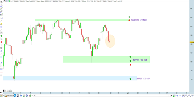 Trading CAC40 30/06/20