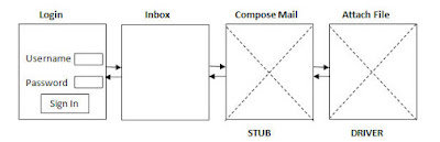 hybrid testing