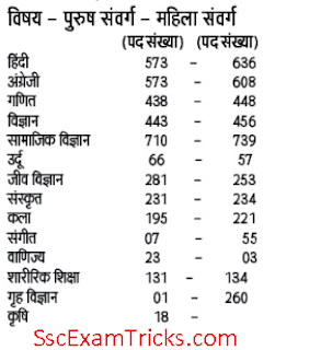 up lt grade teacher vacancy list