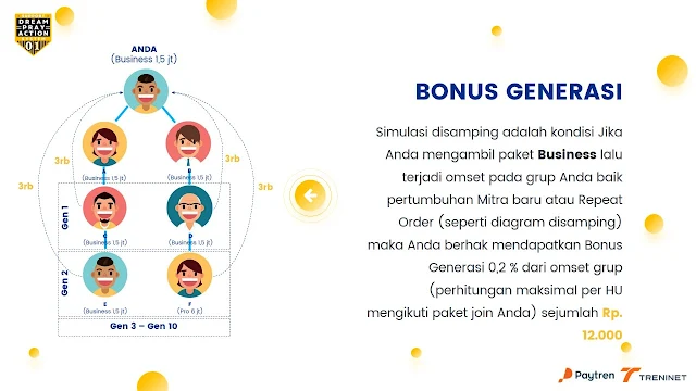 Bonus Generasi Booster Plan PayTren