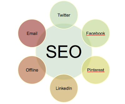 social media seo optimization tool