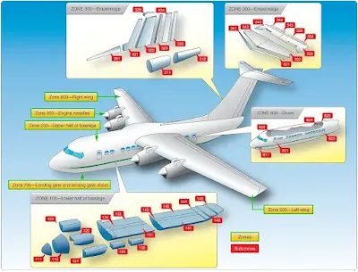 Aircraft Location Numbering Systems