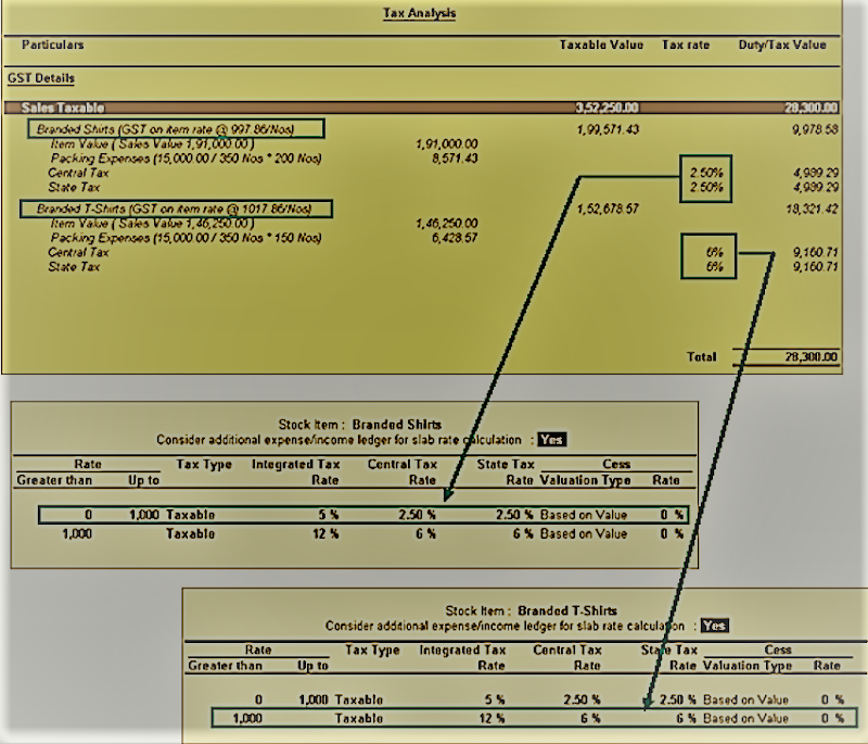 how to calculate gst automatically in tally