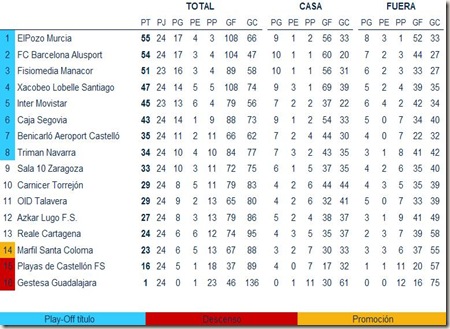 clasificacion
