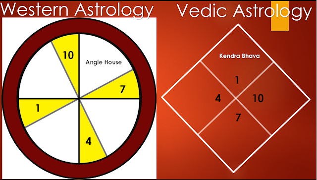 astrologer social media, vedic astrology new age, aquarius vedic astrology, astrological prediction india, western and vedic astrology, astrology channel