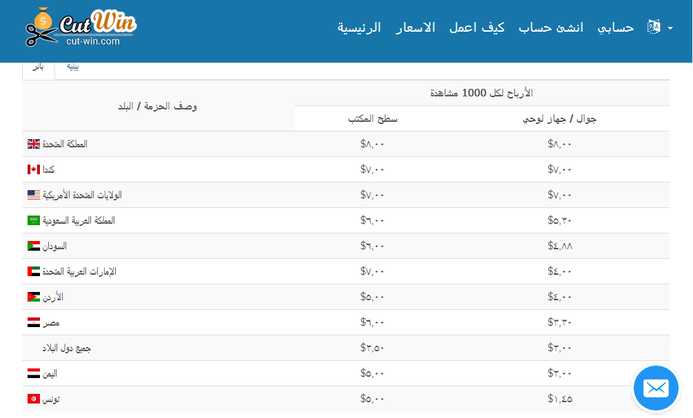 أفضل موقع عربي cut-win الربح من الأنترنت 2017-2018