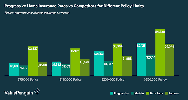 5 Reasons to Get Insurance Coverage for Home Health Care