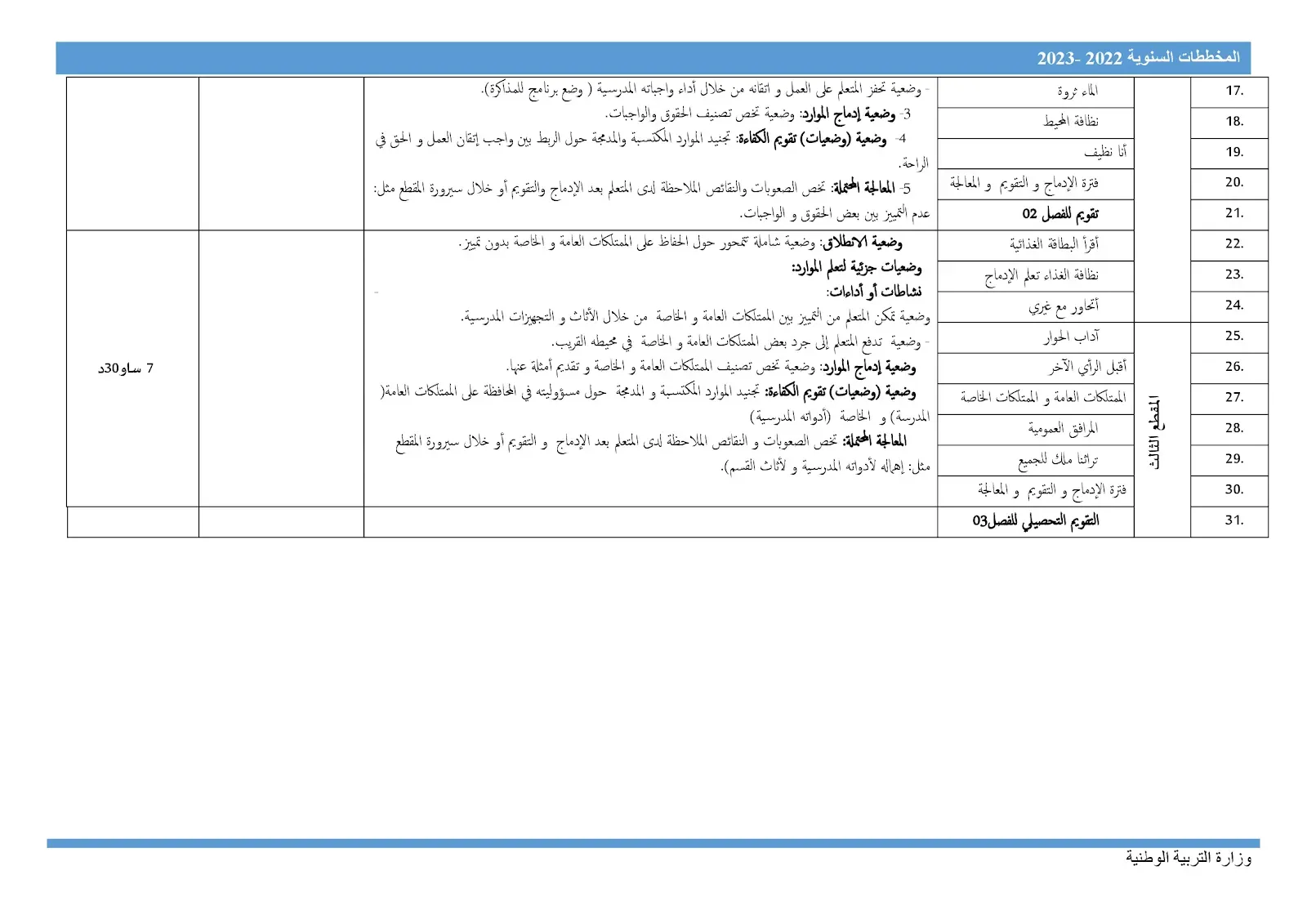 المخططات السنوية للتعلمات وآليات تنفيذها - سبتمبر 2022 للثانية ابتدائي