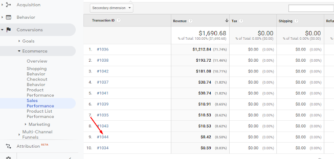 Shopify Enhanced Purchase Tracking in Google Analytics With Tag Manager