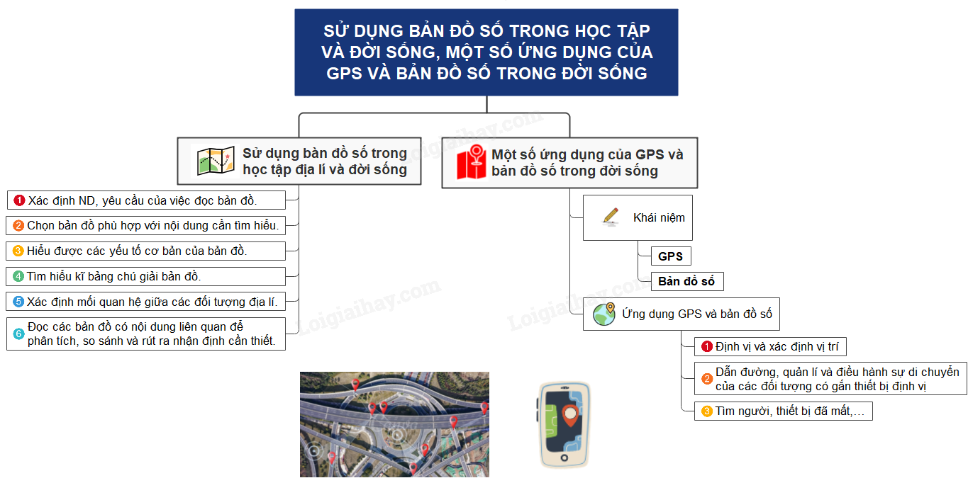 Sử dụng bản đồ trong học tập và đời sống,   một số ứng dụng của GPS và bản đồ số trong đời sống - Kết nối tri thức