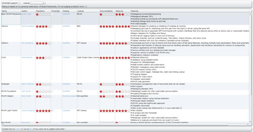 silverlight-mvvm-app