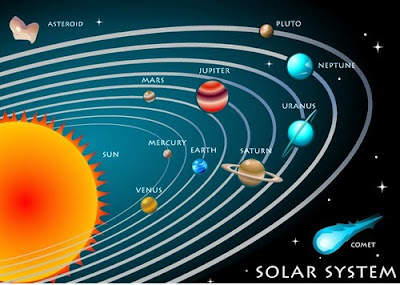 Anggota tata surya dan penjelasannya beserta gambarnya 6 Anggota Tata Surya dan Penjelasannya & Gambarnya Jelas