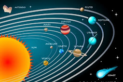 6 Anggota Tata Surya Dan Penjelasannya & Gambarnya Jelas